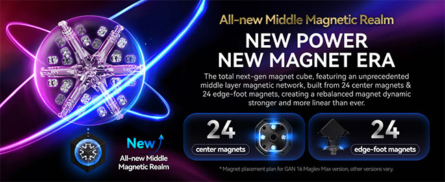 GAN16 Maglev Max UV Coated